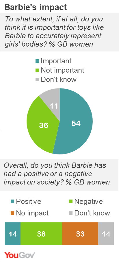 barbie impact on society